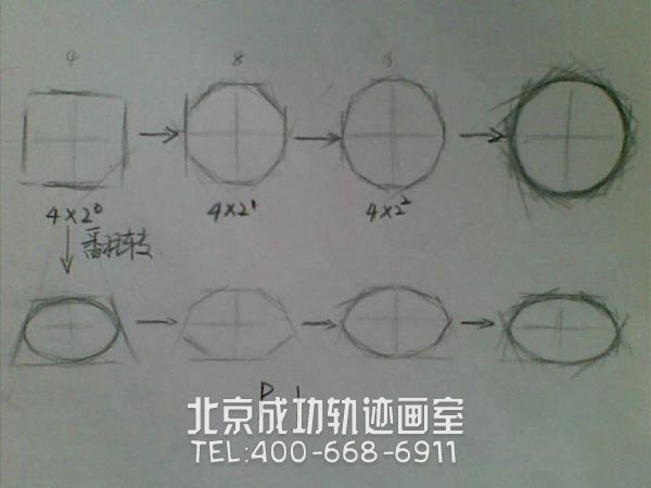 素描入門(mén)