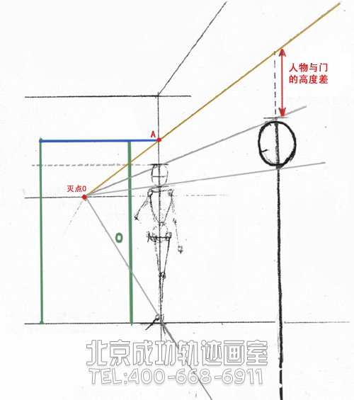 繪畫基礎(chǔ)