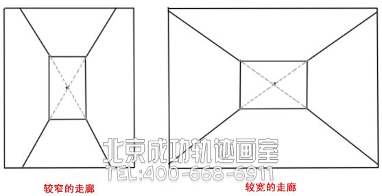 初學(xué)者入門教程