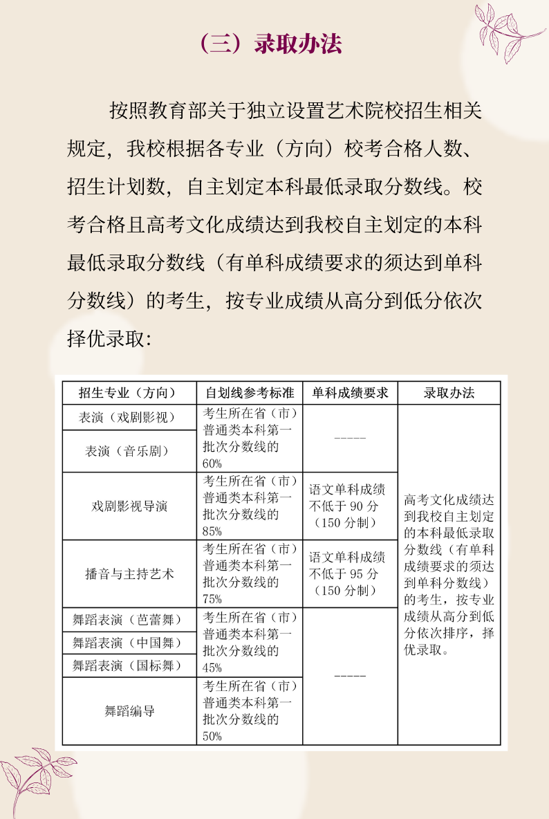 上海戲劇學院2020年藝術(shù)類專業(yè)?？颊{(diào)整方案