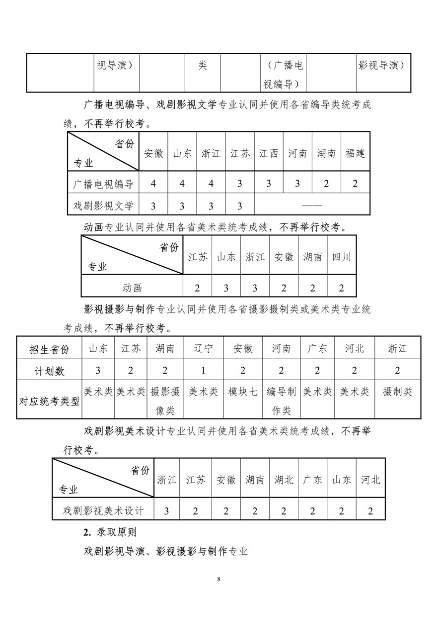 上海大學上海電影學院2020年藝術類?？颊猩喺抡{整版