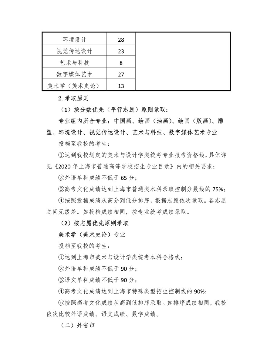 上海大學(xué)上海美術(shù)學(xué)院2020年藝術(shù)類專業(yè)?？颊猩喺抡{(diào)整版