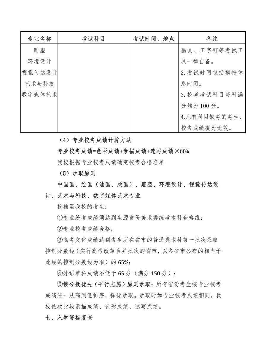 上海大學(xué)上海美術(shù)學(xué)院2020年藝術(shù)類專業(yè)?？颊猩喺抡{(diào)整版