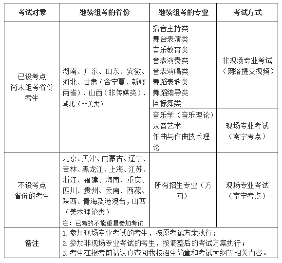 廣西藝術(shù)學(xué)院2020年?？紙竺麊栴}答疑