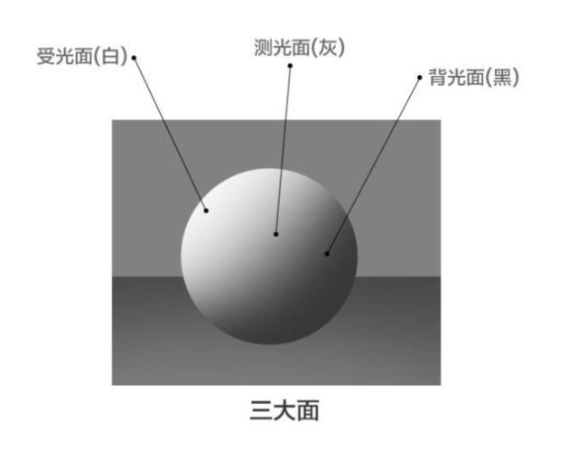 學(xué)畫畫中這11個(gè)專業(yè)術(shù)語(yǔ)不可忽視