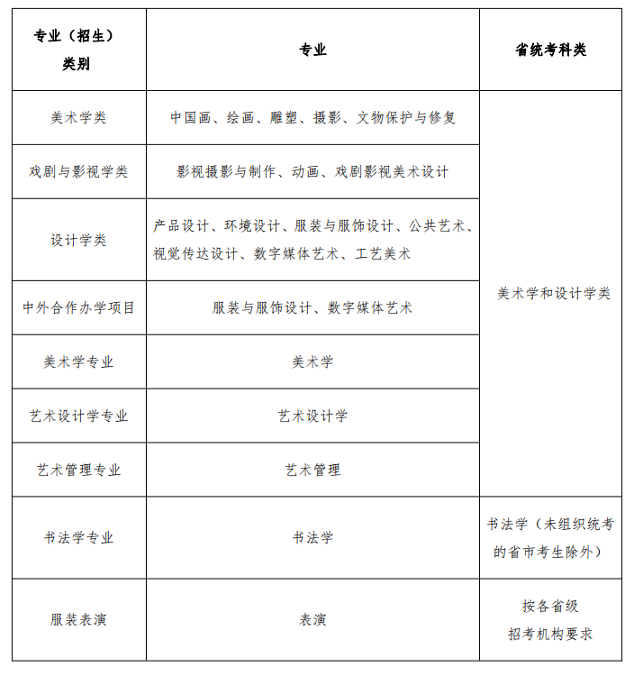 魯迅美術(shù)學(xué)院2021年?？脊?，以聯(lián)考成績(jī)作為初選標(biāo)準(zhǔn)！ 