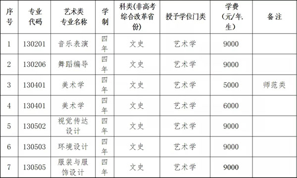 大連大學(xué)2021年藝術(shù)類招生簡(jiǎn)章