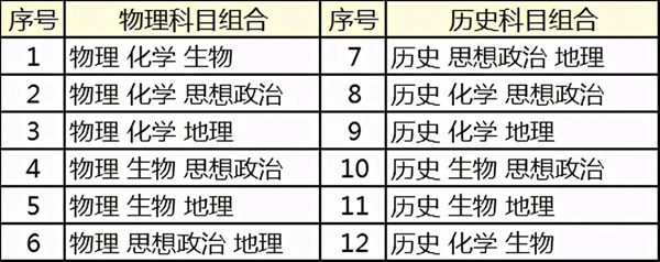 新高考模式計分