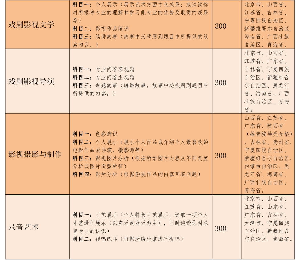 吉林動(dòng)畫(huà)學(xué)院2021年藝術(shù)類(lèi)專(zhuān)業(yè)招生簡(jiǎn)章