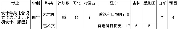 大連理工大學2021年藝術類專業(yè)招生簡章